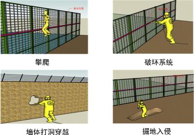 青白江区周界防范报警系统四号