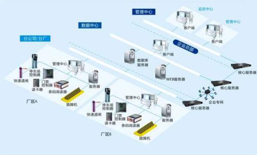 青白江区食堂收费管理系统七号