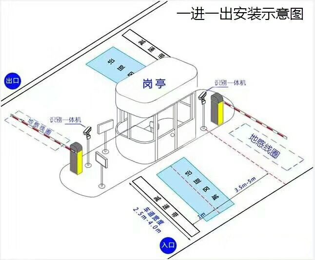 青白江区标准车牌识别系统安装图