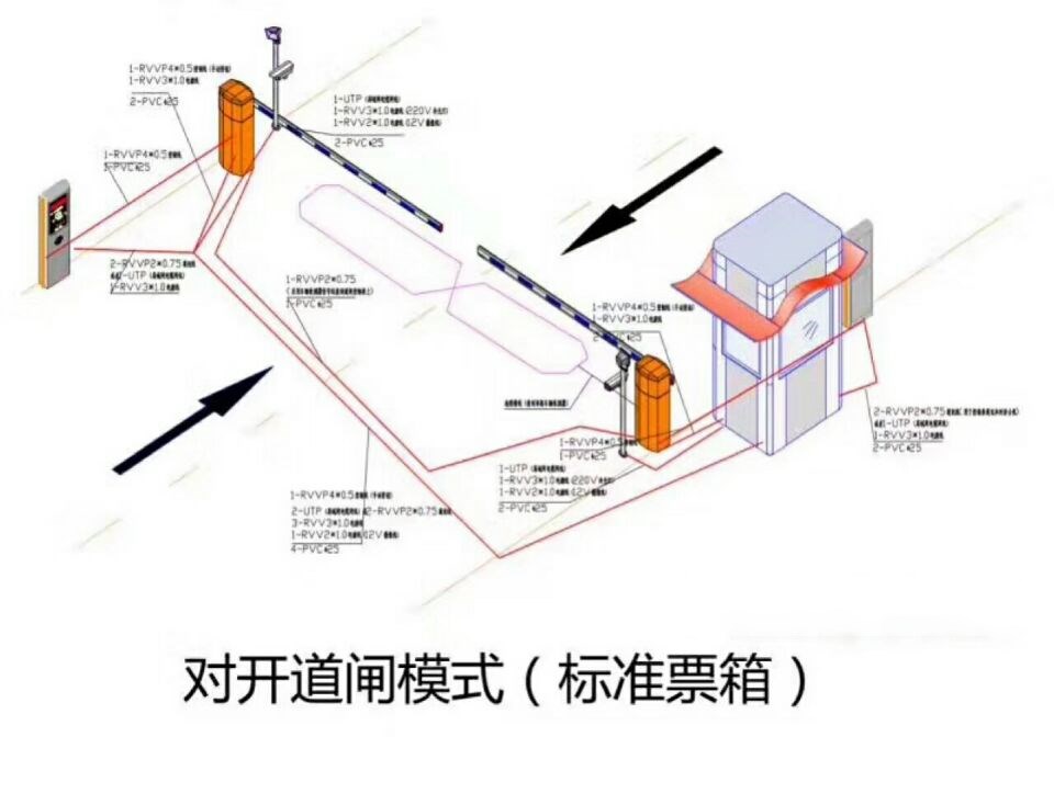 青白江区对开道闸单通道收费系统