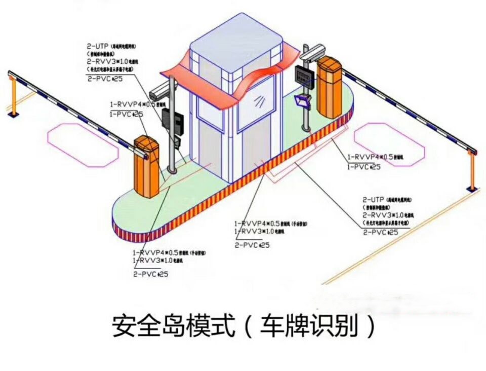 青白江区双通道带岗亭车牌识别