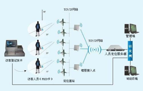 青白江区人员定位系统一号