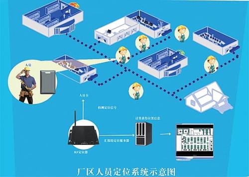 青白江区人员定位系统四号