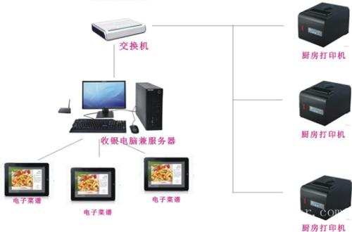 青白江区收银系统六号