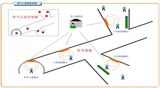 青白江区人员定位系统七号