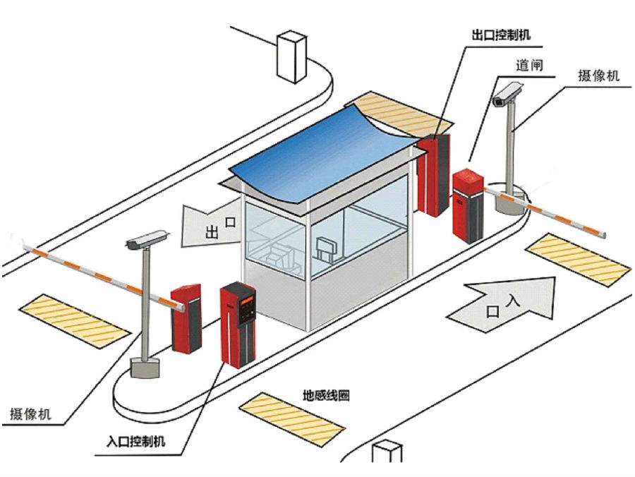 青白江区标准双通道刷卡停车系统安装示意